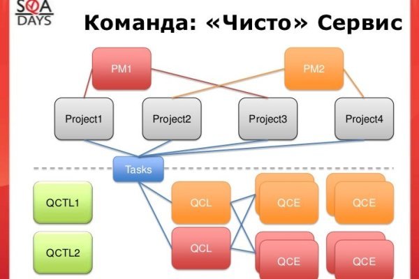 Кракен сайт kr2web in зеркало рабочее